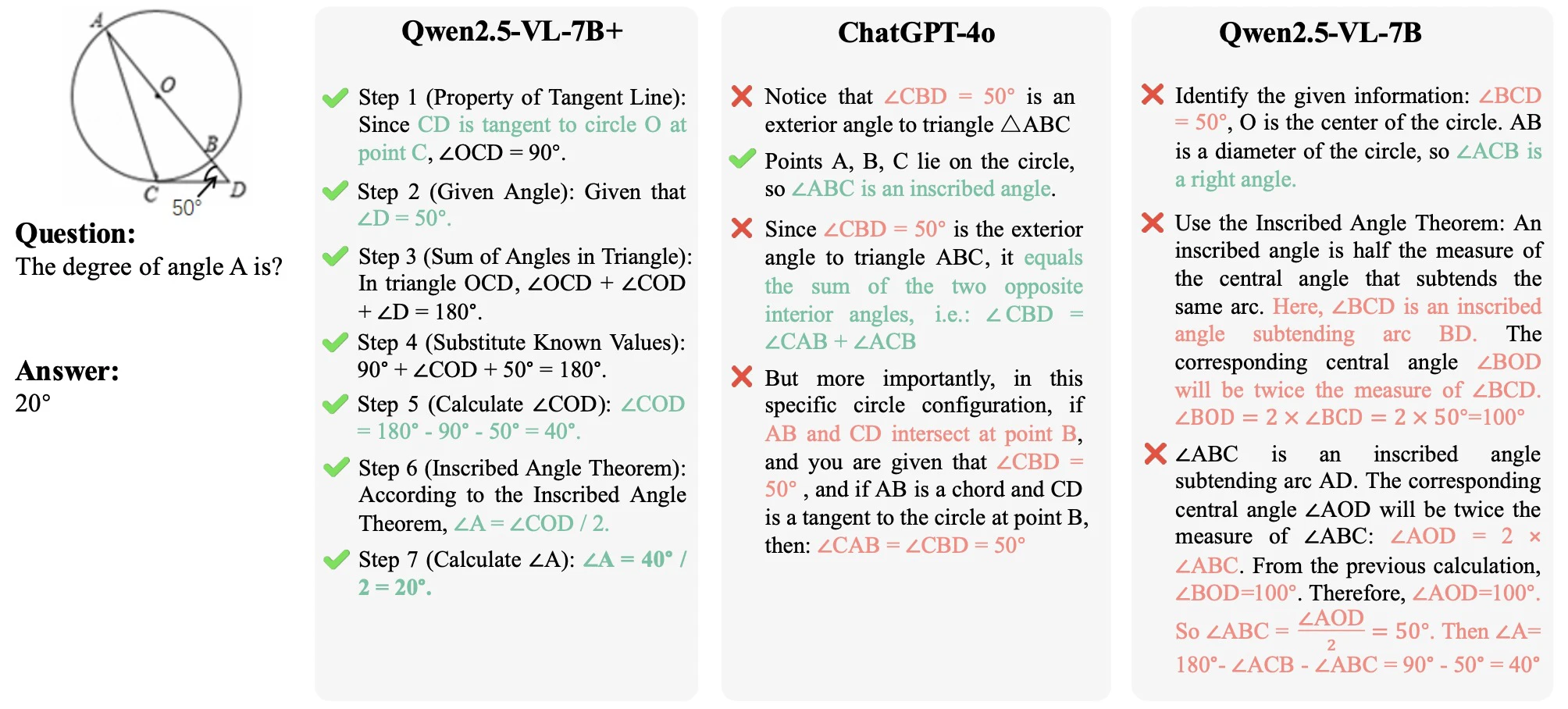 arithmetic reasoning