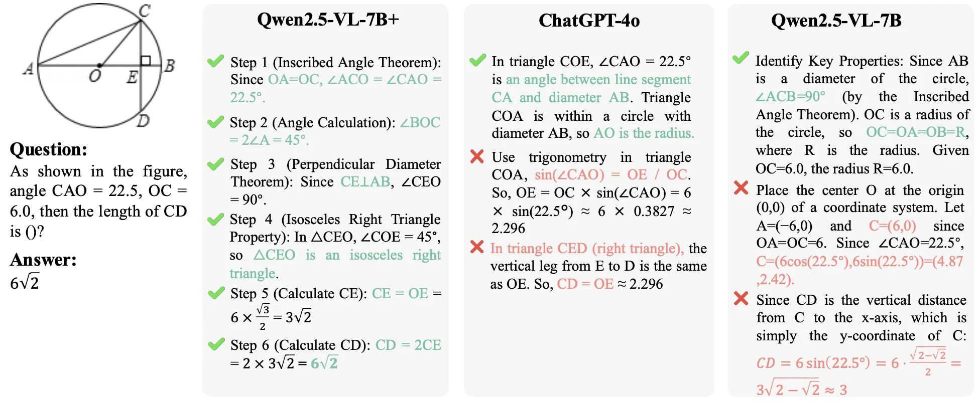 arithmetic reasoning