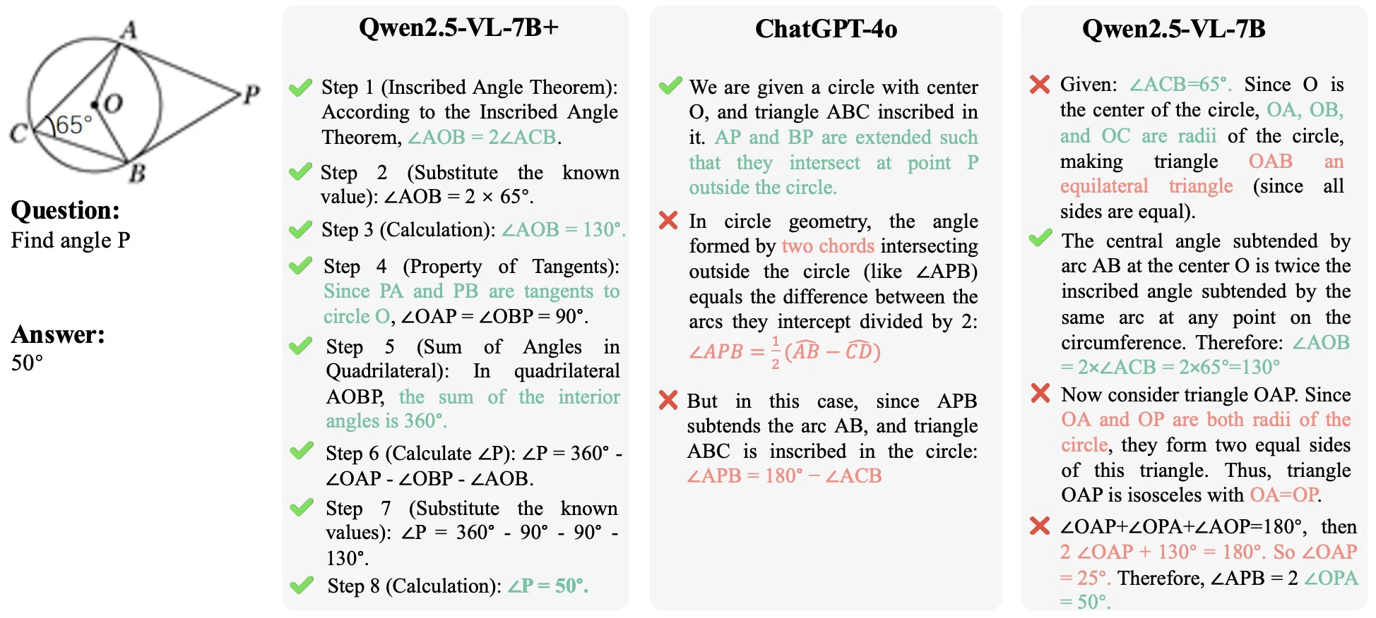 arithmetic reasoning