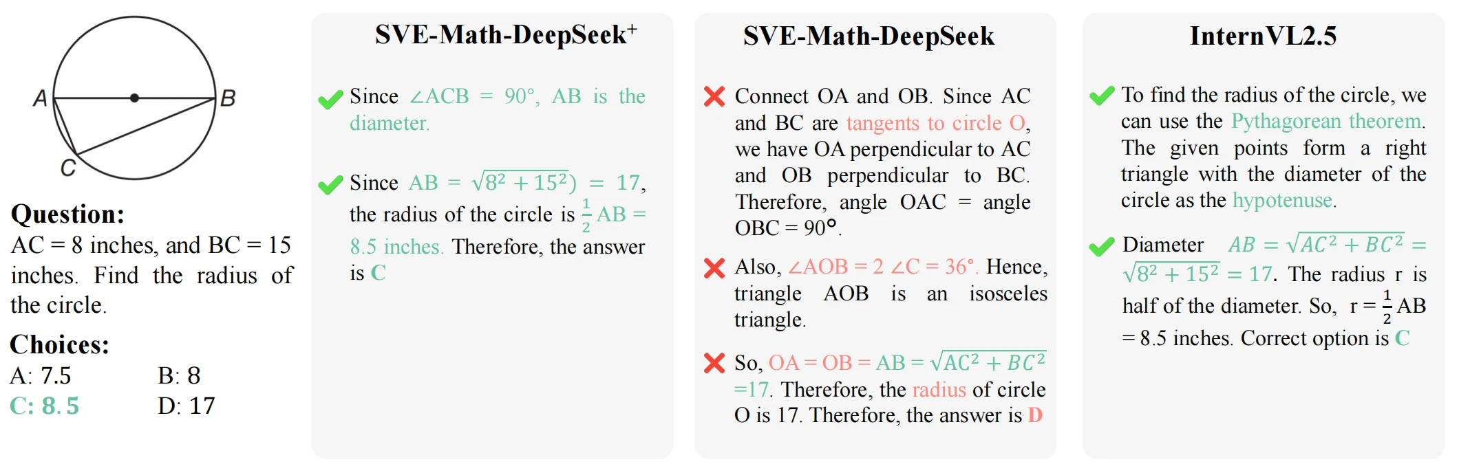 arithmetic reasoning