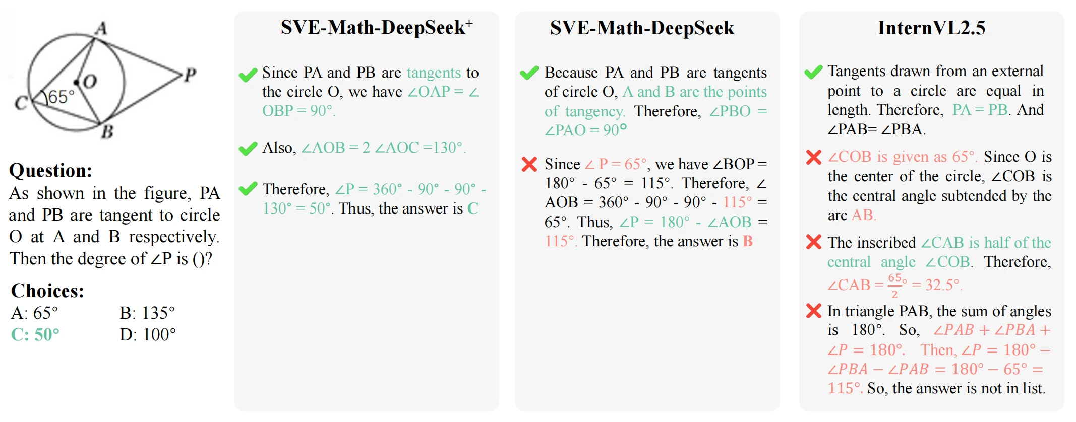 arithmetic reasoning