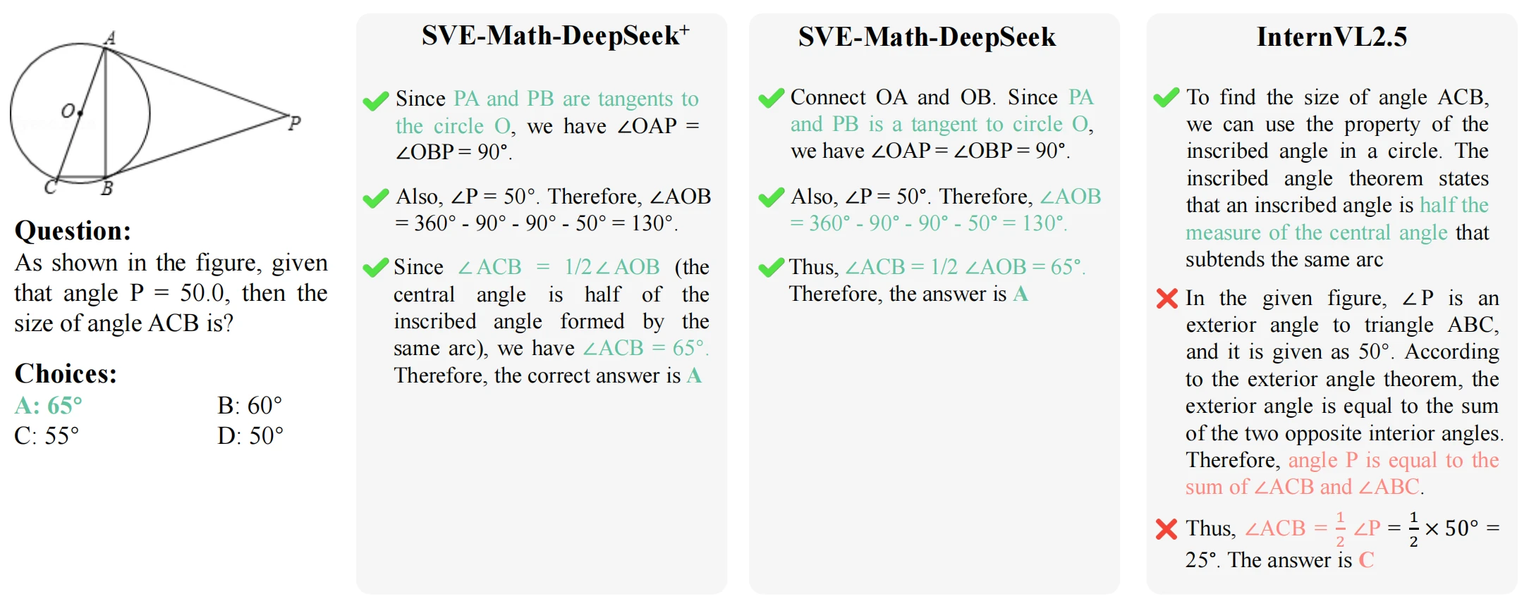 arithmetic reasoning