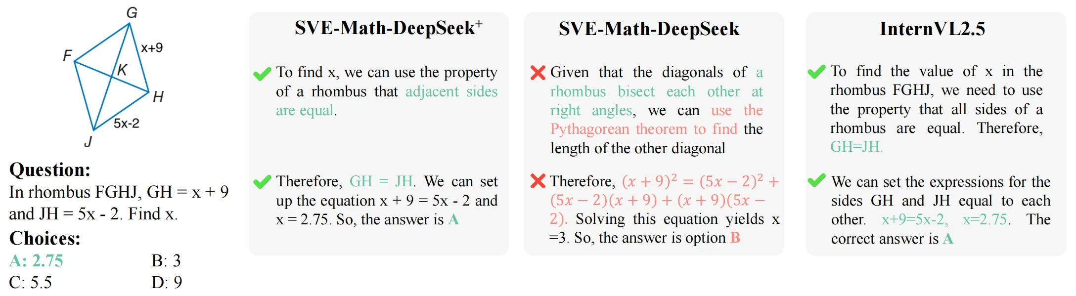 arithmetic reasoning