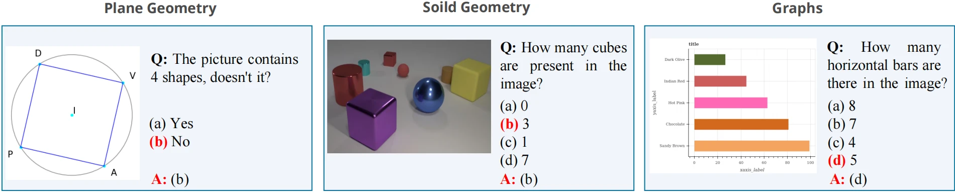 arithmetic reasoning