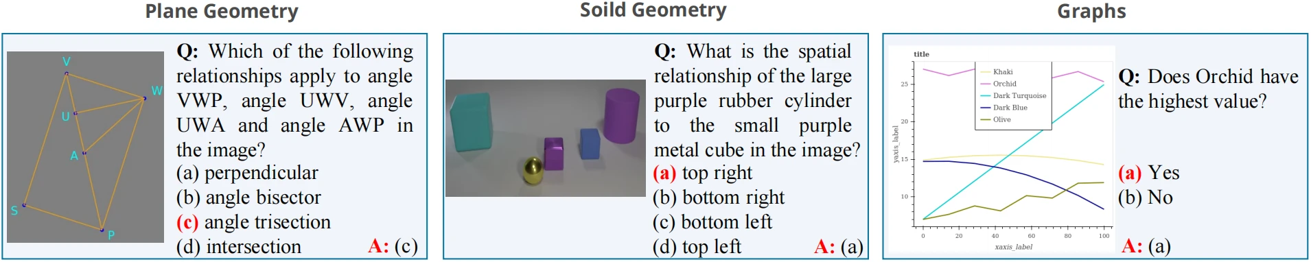 arithmetic reasoning