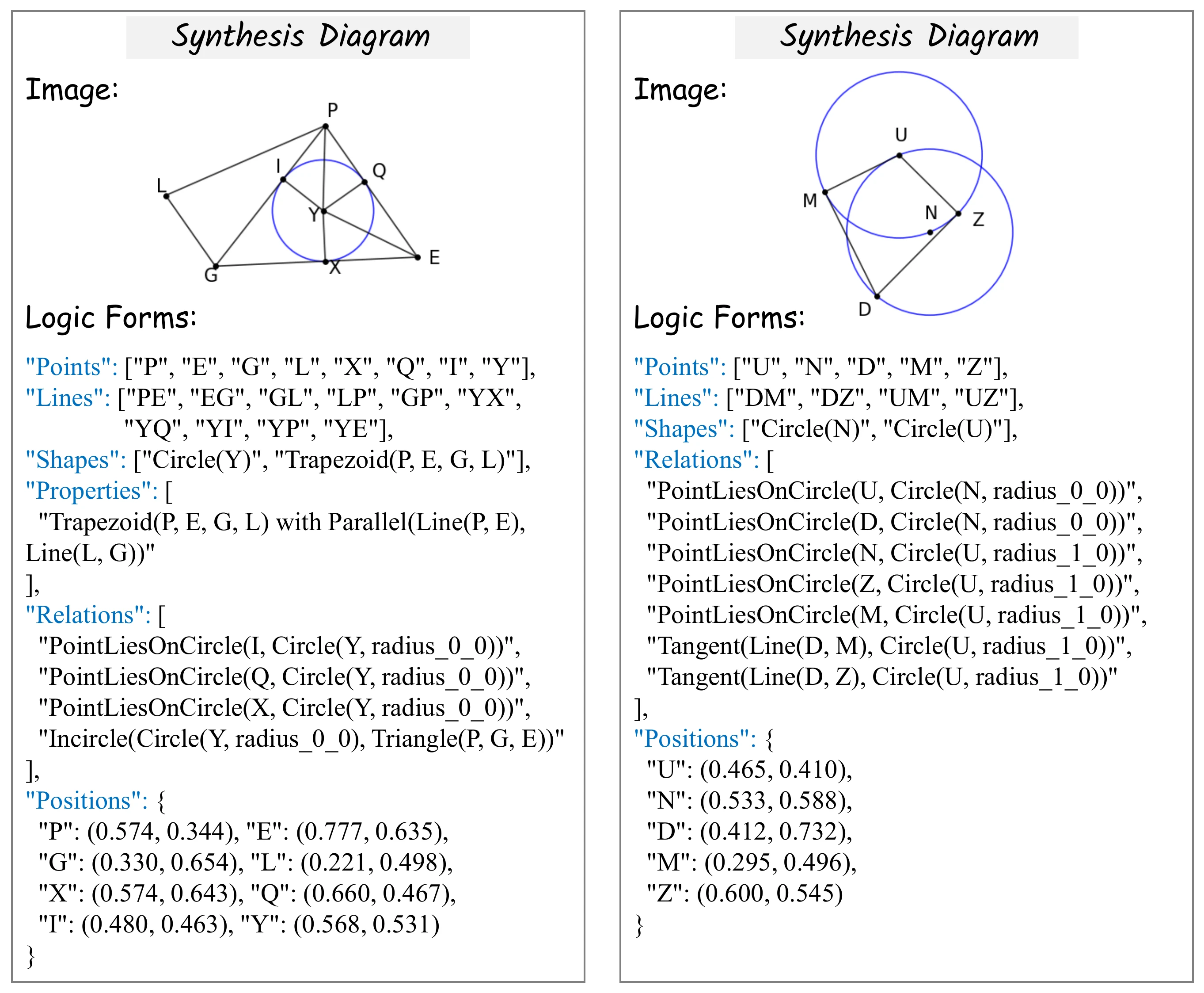 Logic Form Example 1
