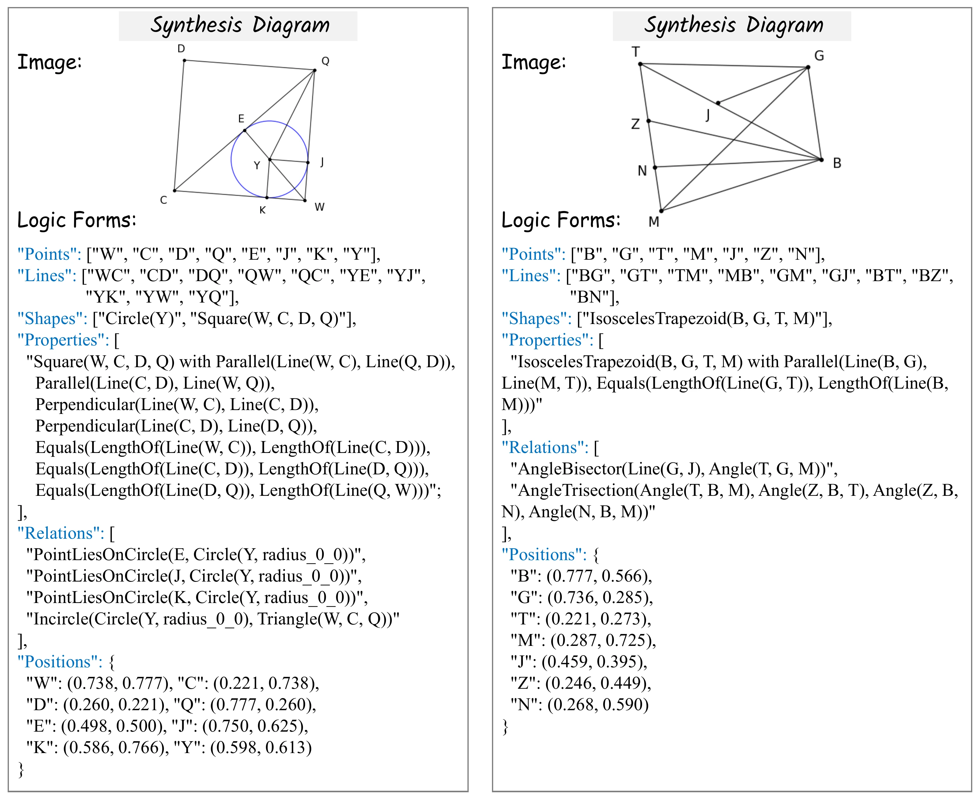 Logic Form Example 2
