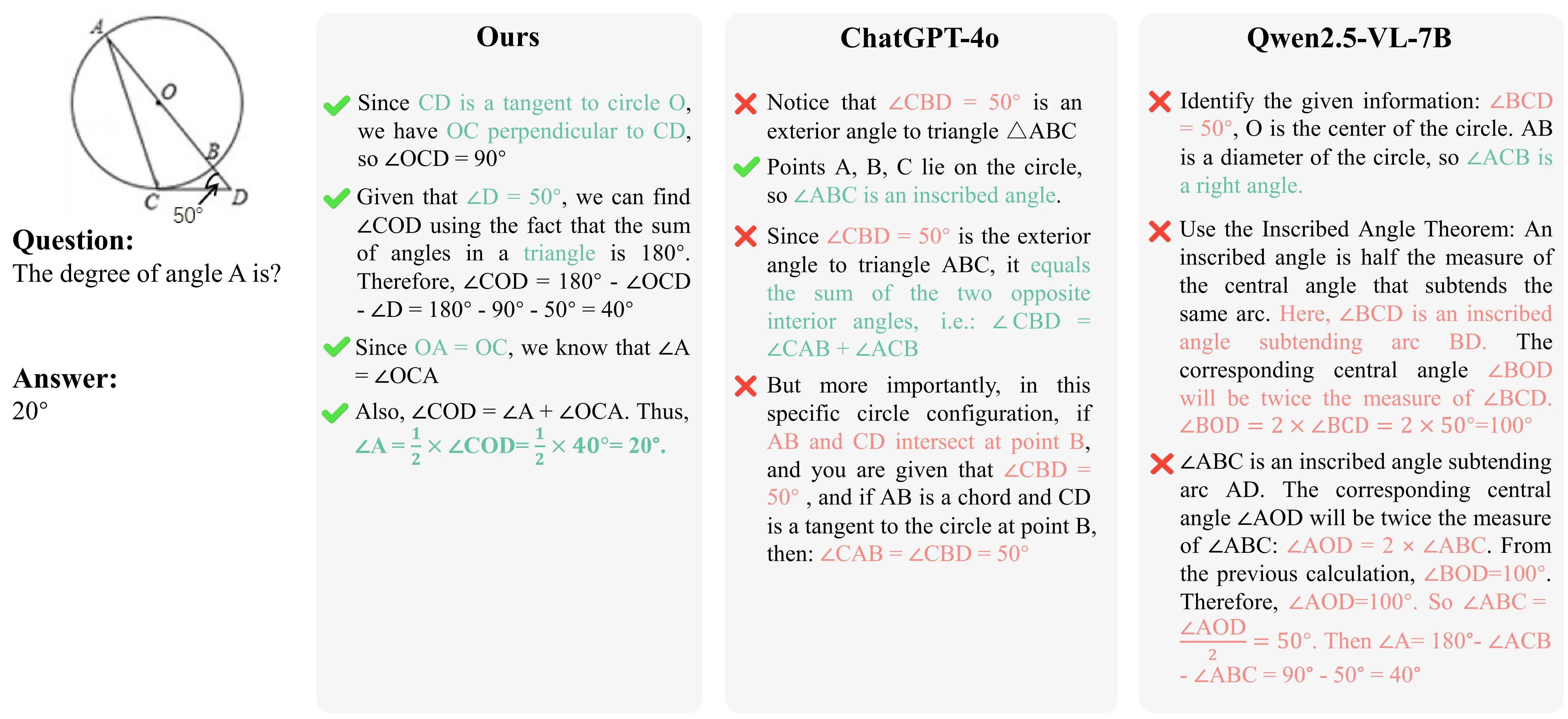 Reasoning Example