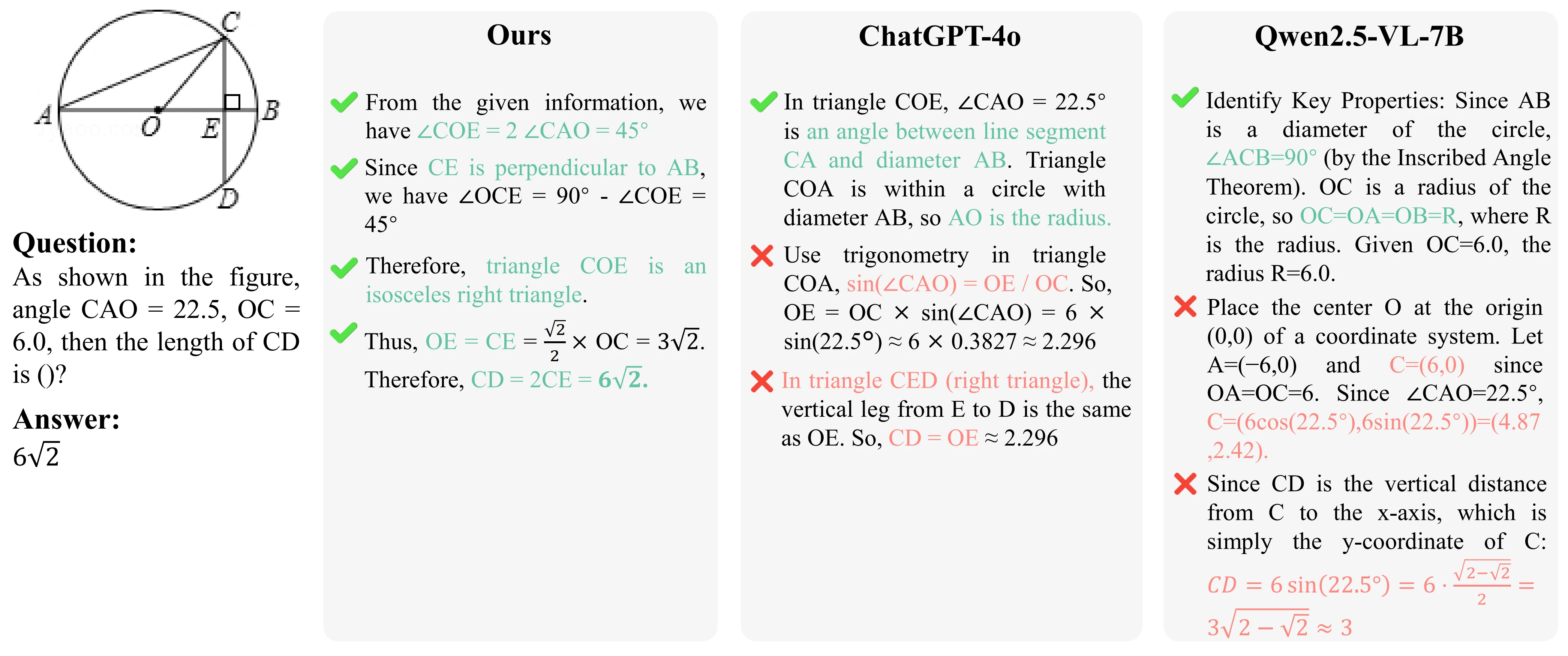Reasoning Example