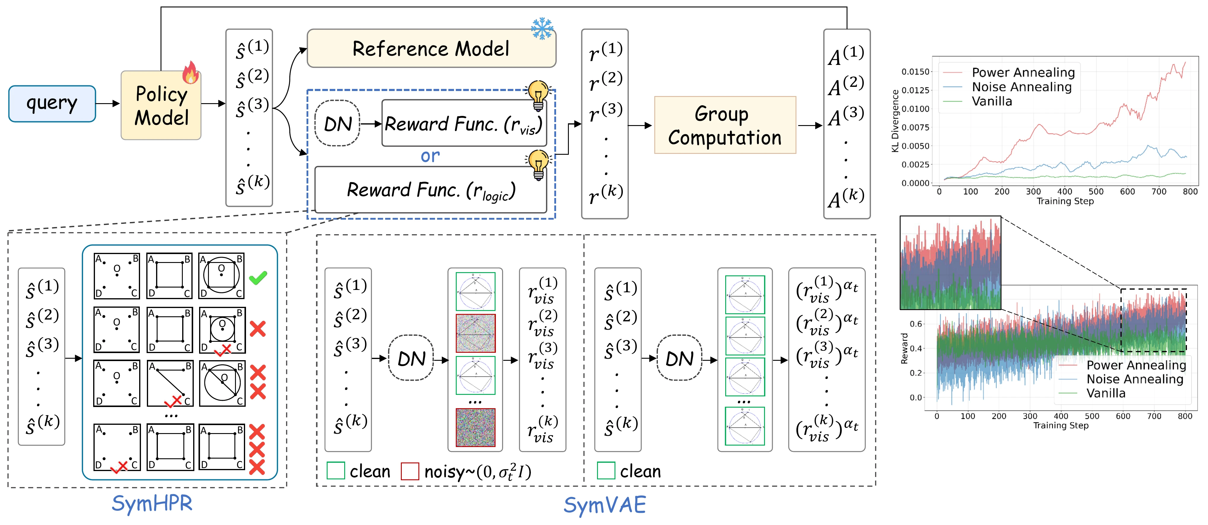 SymHPR Framework Overview