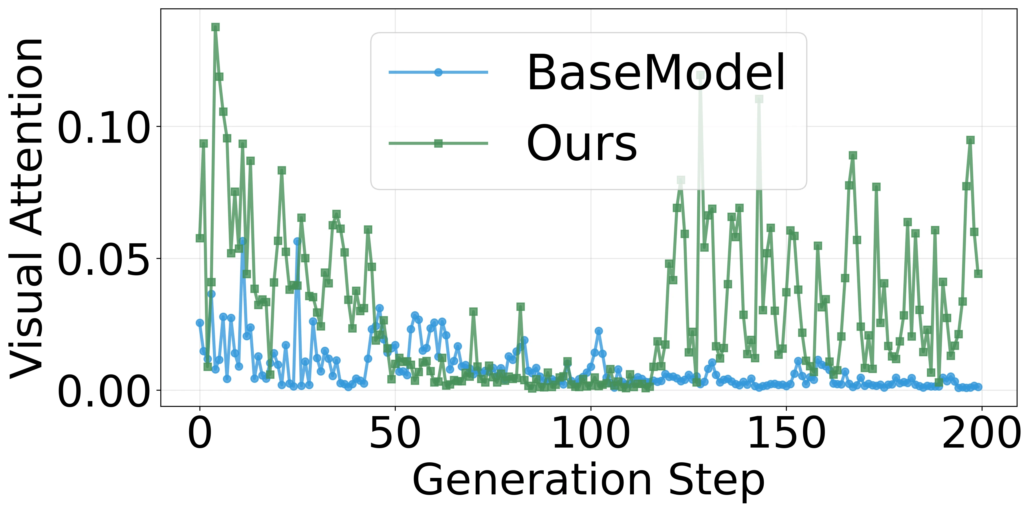 Attention on MathVerse