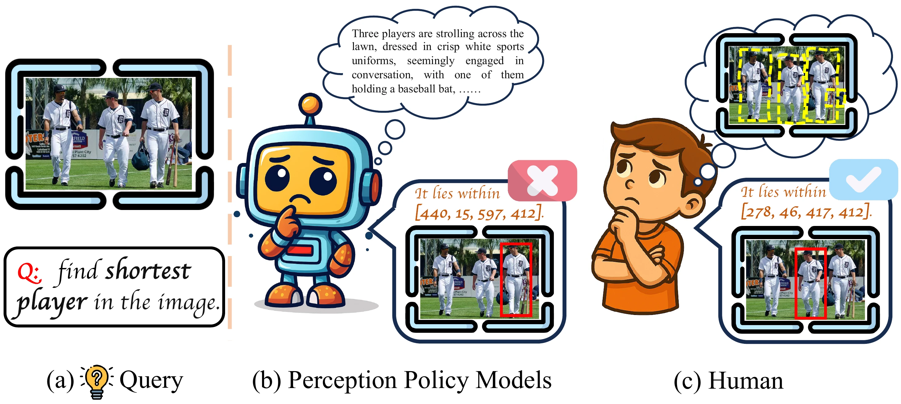 Comparison of latent spaces