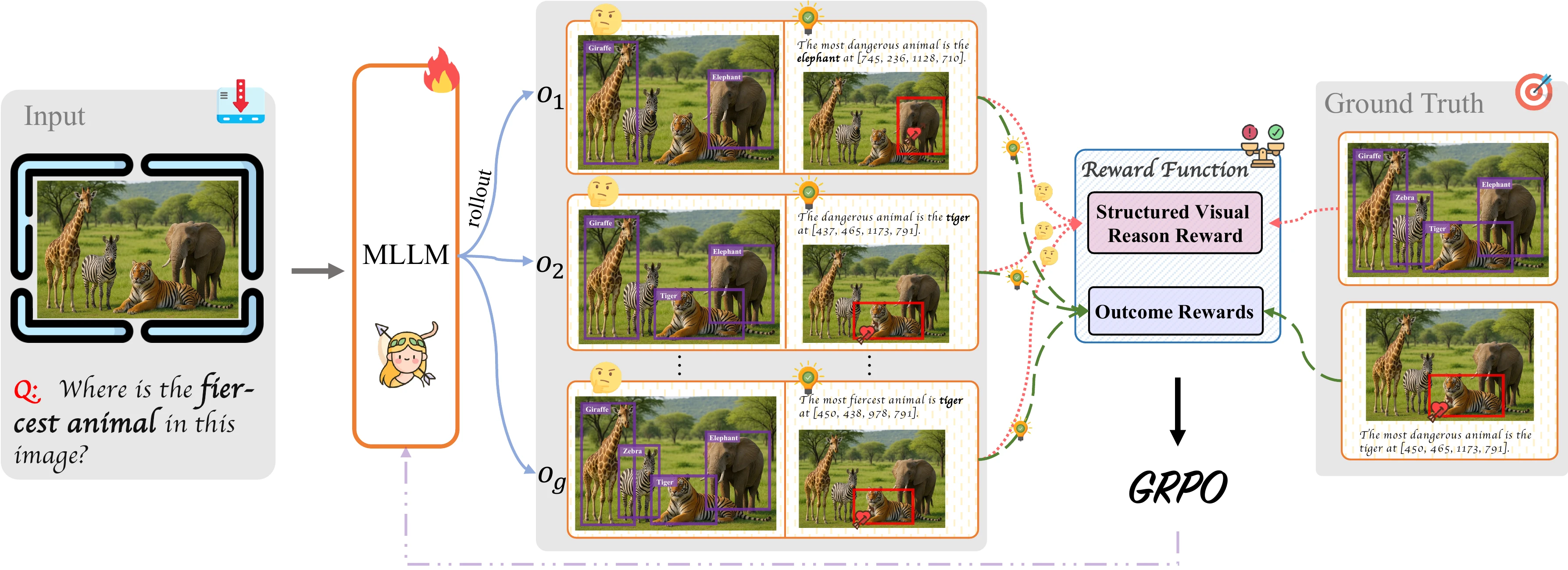 SymHPR Framework Overview
