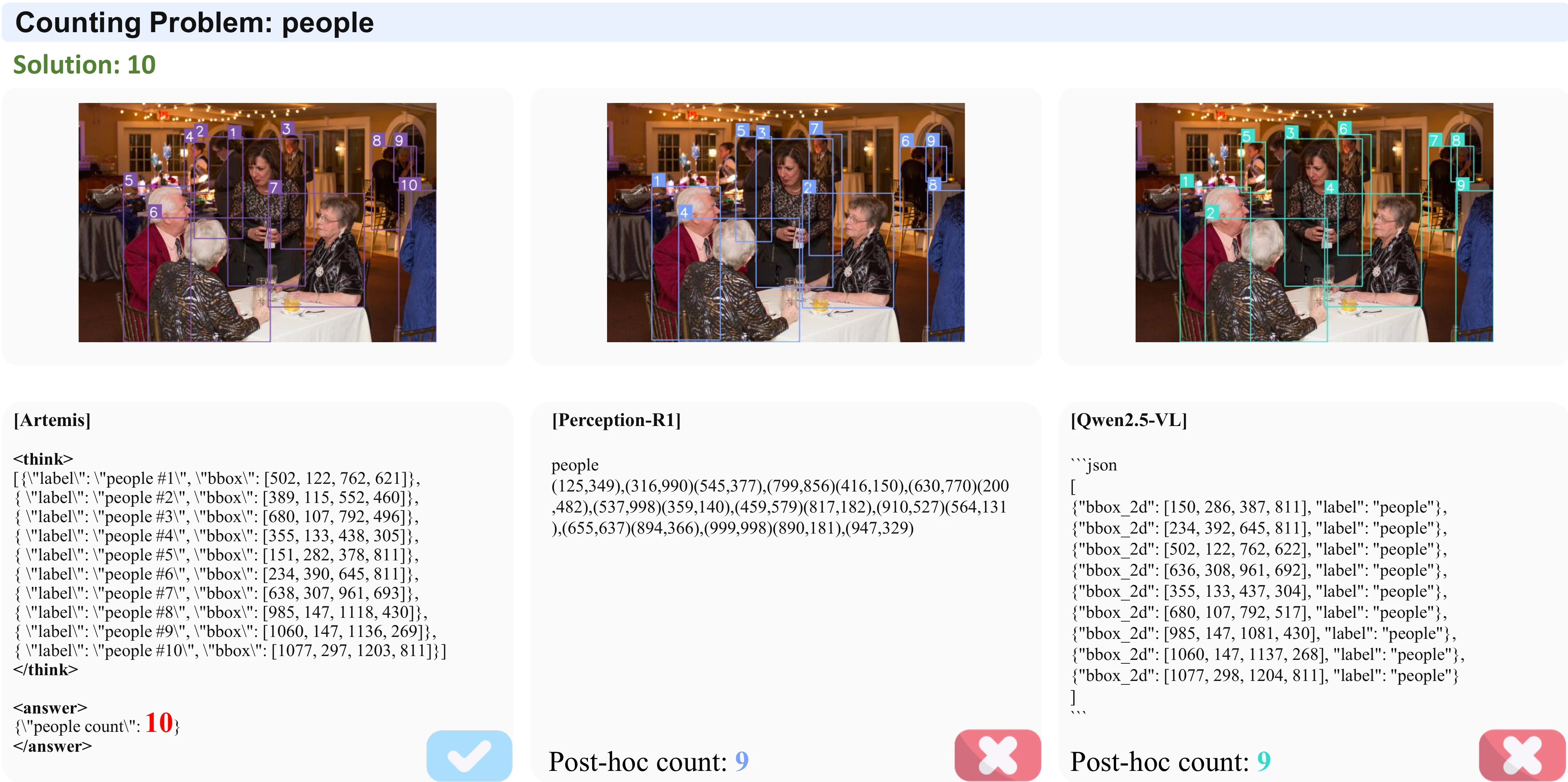 Reconstruction Comparison