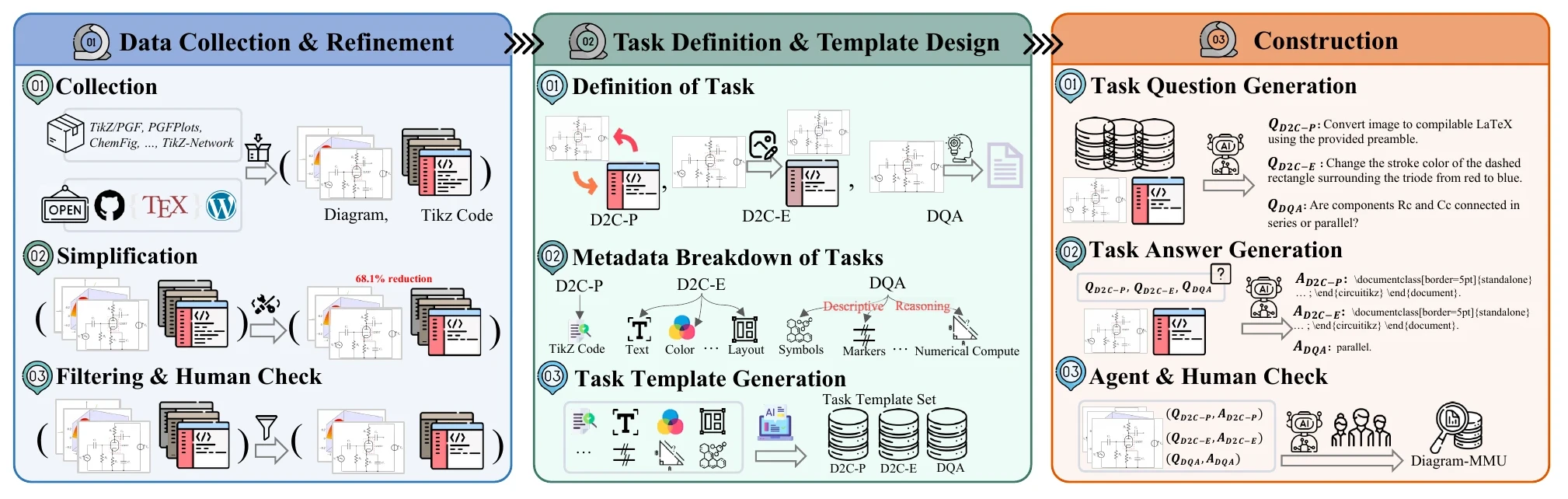 Data collection and agentic task generation pipeline