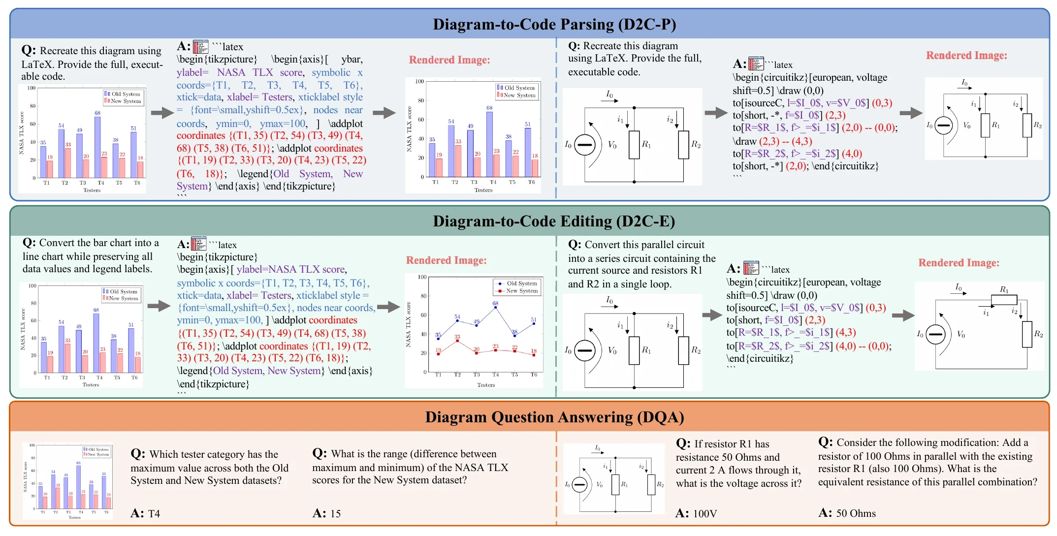 Task overview of Diagram-MMU