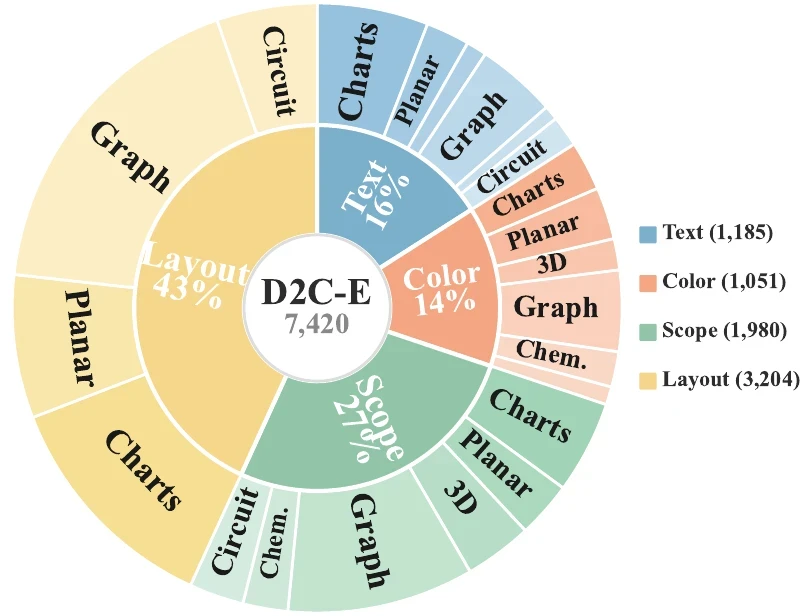 D2C-E metadata breakdown