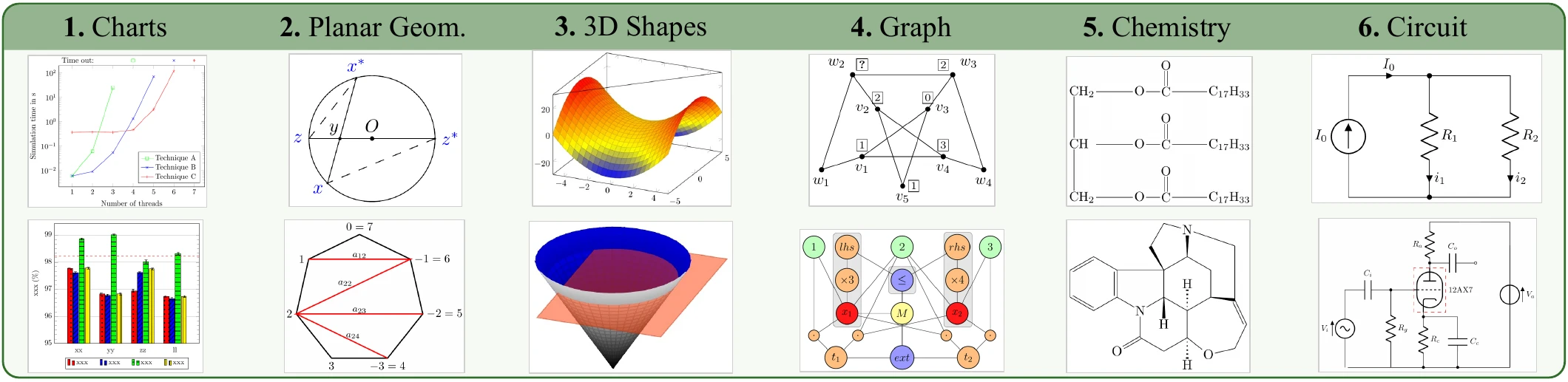 Six types of diagrams in Diagram-MMU
